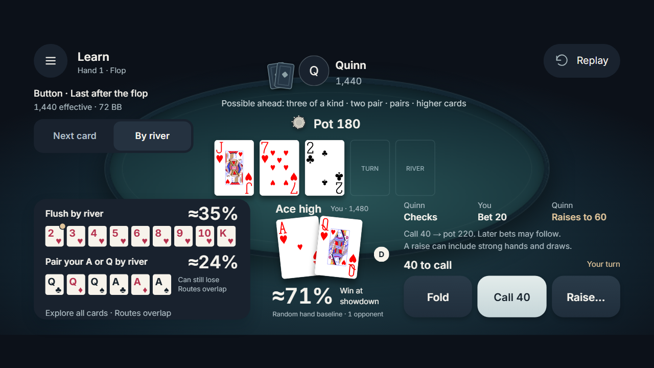Poker Practice