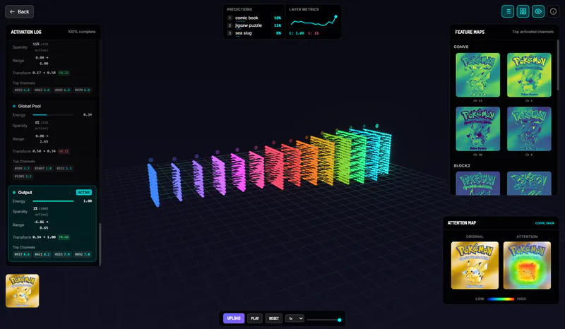 The neural network visualizer showing connected layers and an image prediction
